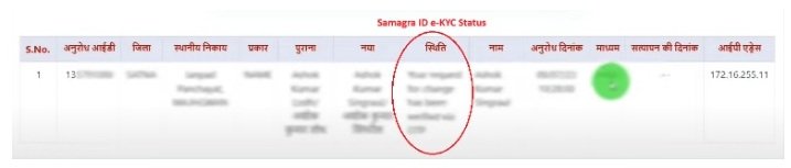 Samagra ID EKYC Status.